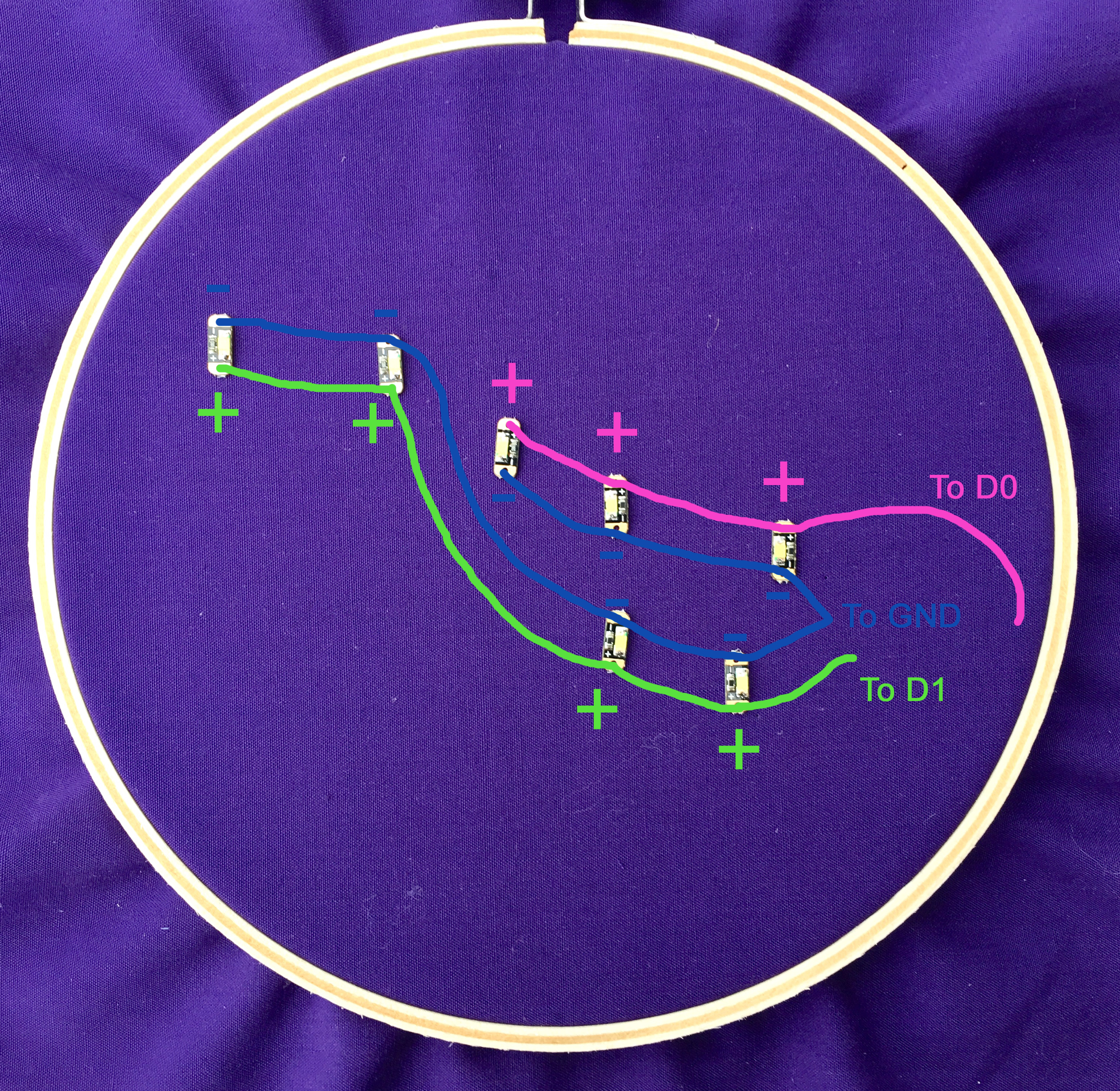 Embroidery roadmap