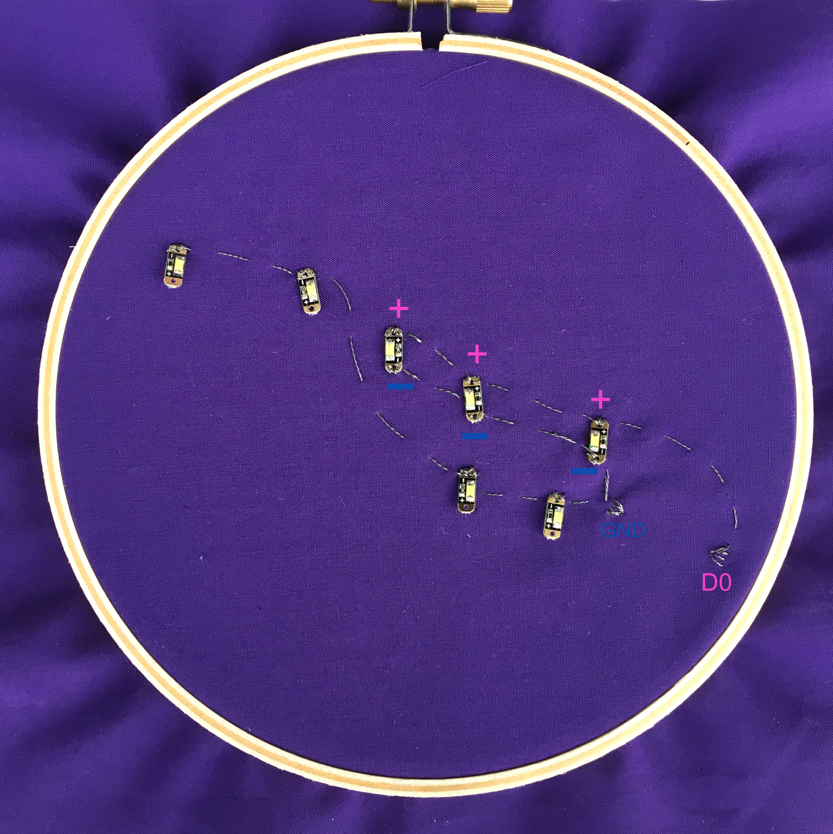 Embroidery roadmap: positive terminals